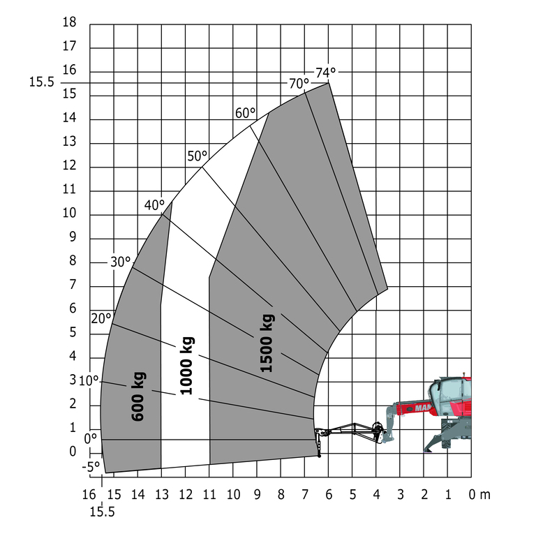 Télescopique rotatif Manitou MRT 1645 75 Abaq