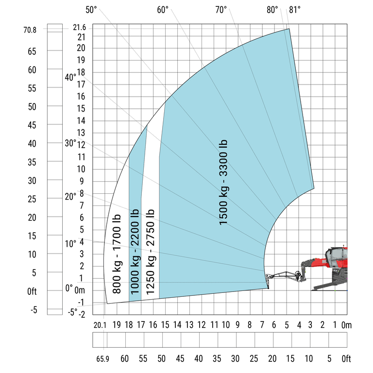 Télescopique rotatif Manitou MRT 2260 e Abaq