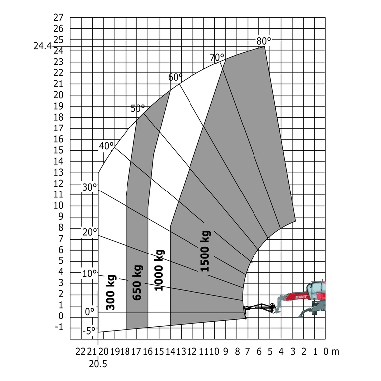 Télescopique rotatif Manitou MRT 2545 115 Abaq