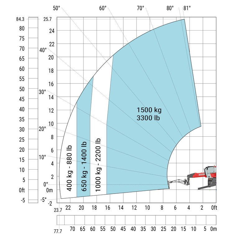 Télescopique rotatif Manitou MRT 2660 e Abaq