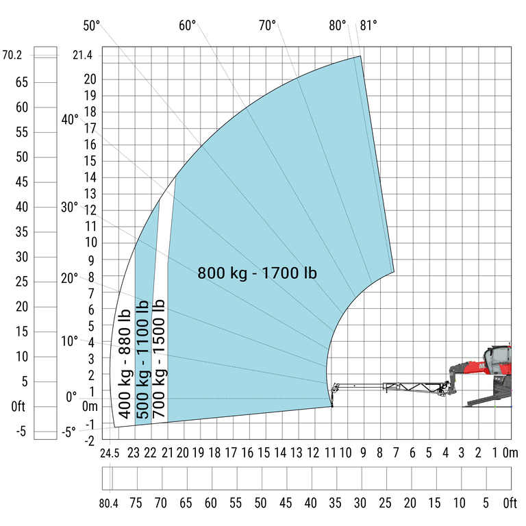 Télescopique rotatif Manitou MRT 2260 Abaq