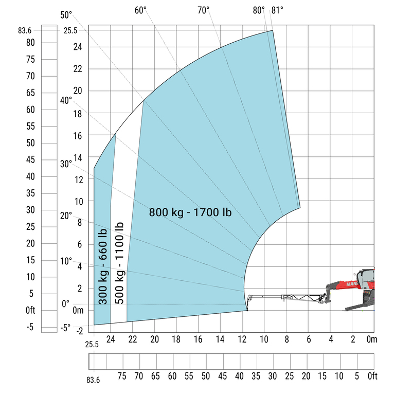 Télescopique rotatif Manitou MRT 2660 Abaq