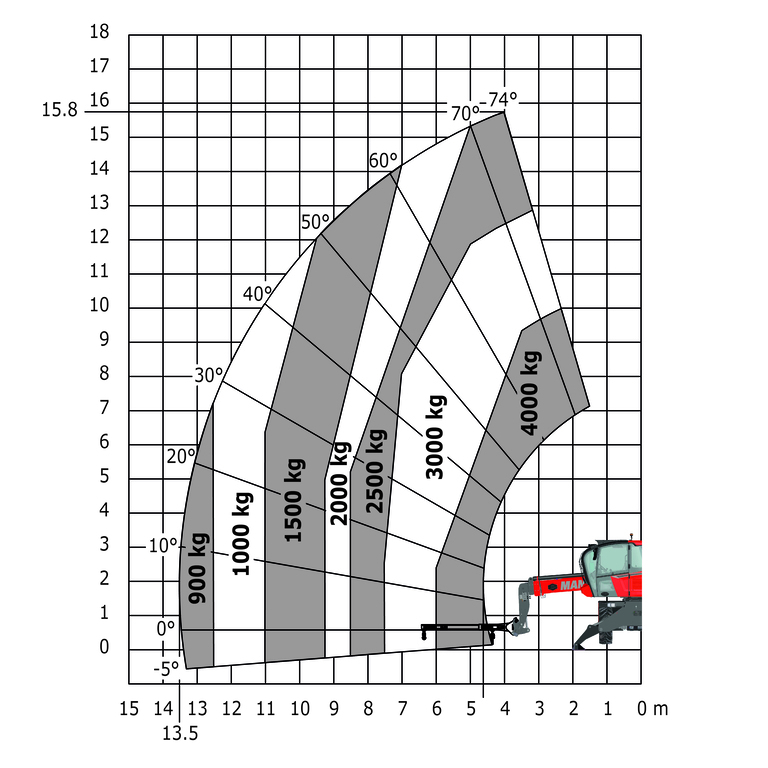 Télescopique rotatif Manitou MRT 1645 75 Abaq