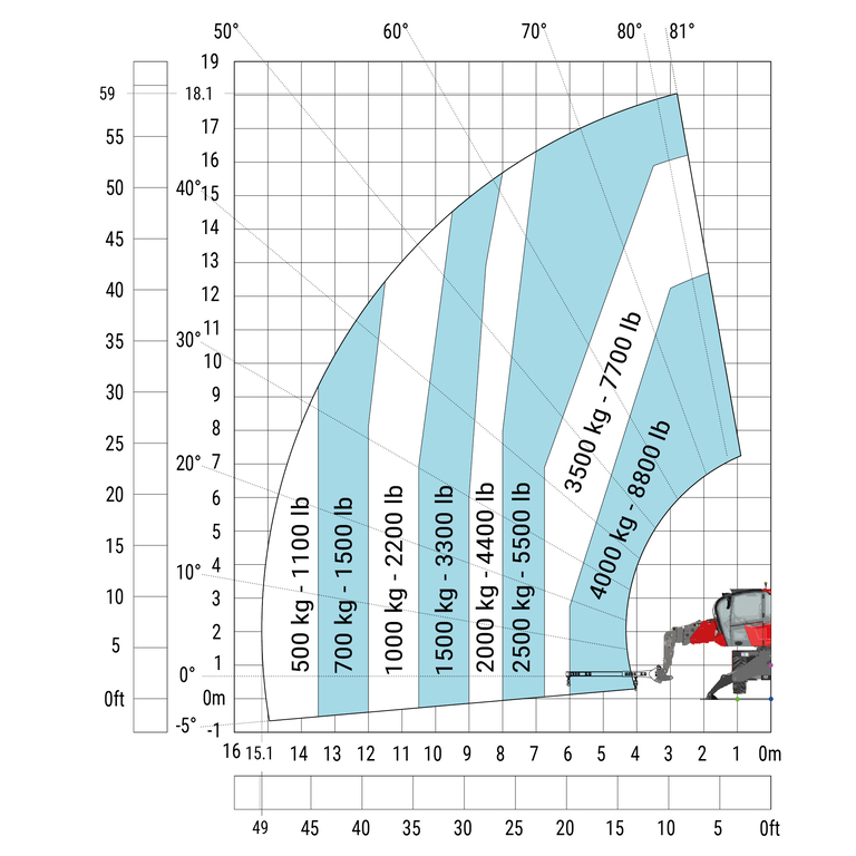Télescopique rotatif Manitou MRT 1845 115 Abaq