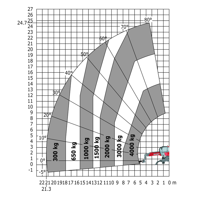 Télescopique rotatif Manitou MRT 2545 115 Abaq