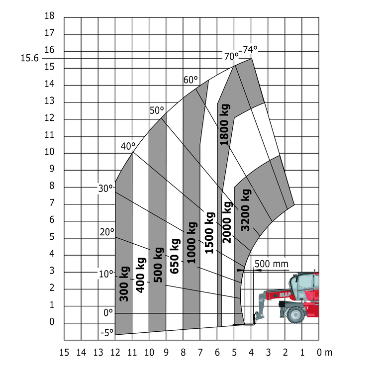 Télescopique rotatif Manitou MRT 1645 75 Abaq