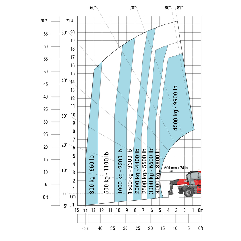 Télescopique rotatif Manitou MRT 2260 e Abaq