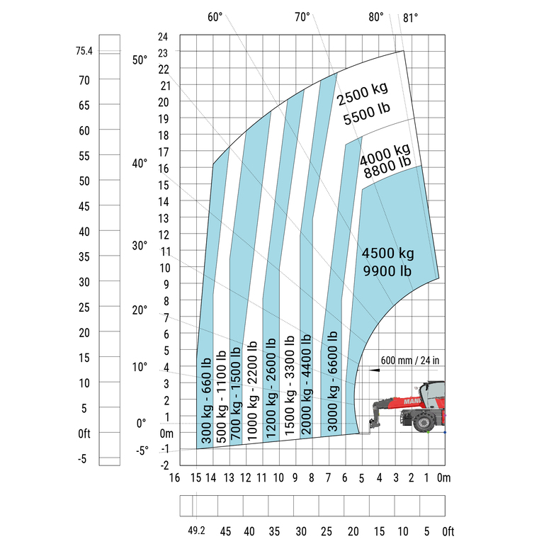 Télescopique rotatif Manitou MRT 2660 e Abaq