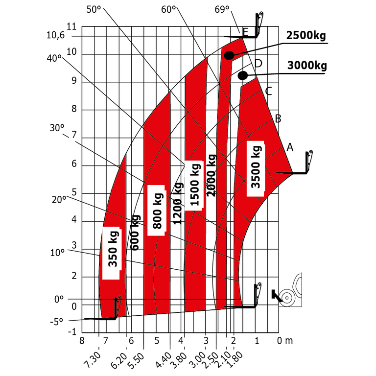 Télescopique de construction Manitou MT 1135 75 D Abaq