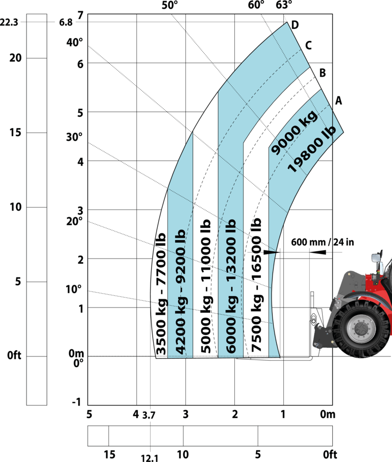 Télescopique de construction Manitou MHT 790 ST5 Abaq