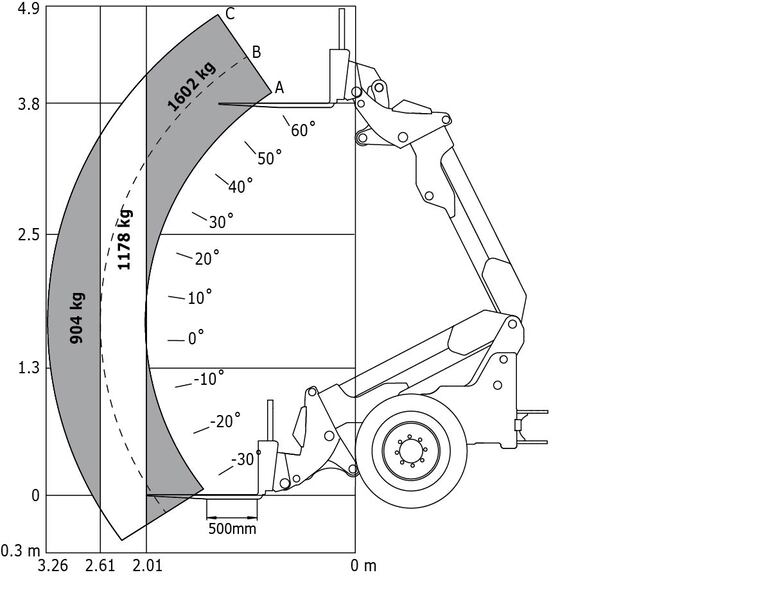 Chargeuse articulée Manitou MLA-T 516-75 H Machine sur pneus avec fourches - Abaque conforme à la norme EN 474-3 (80%)