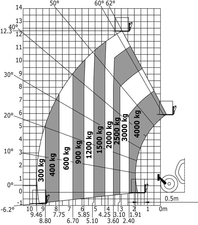 Télescopique de construction Manitou MT 1440 HA ST5 Abaq