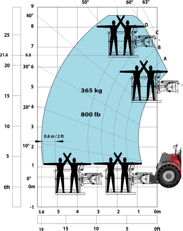 Télescopique de construction Manitou MHT 790 ST5 Abaq