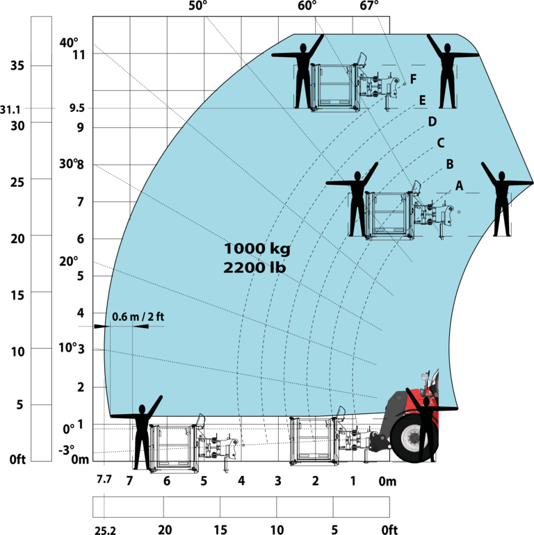 Télescopique de construction Manitou MHT 10160 ST5 Abaq