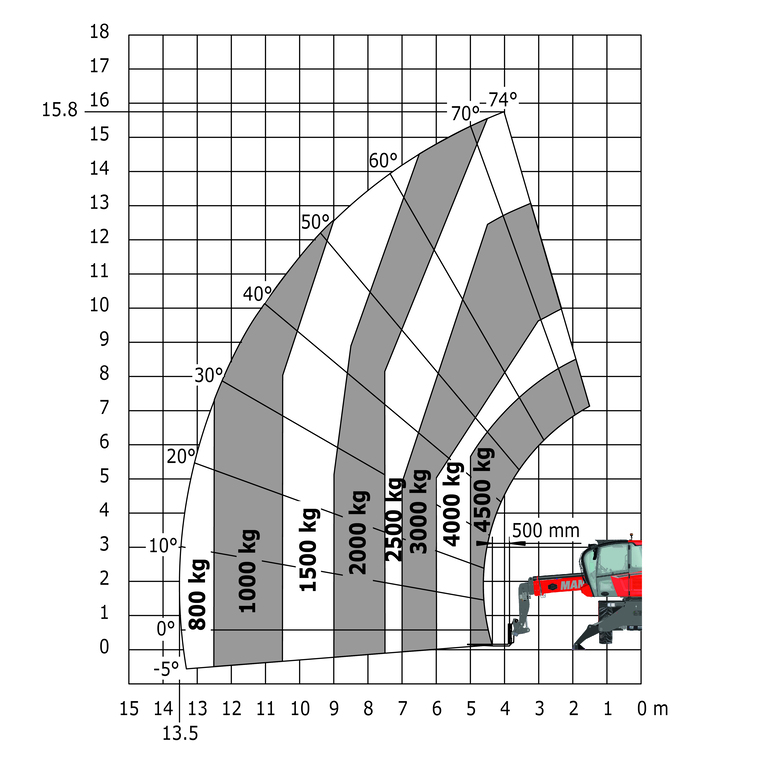 Télescopique rotatif Manitou MRT 1645 75 Abaq