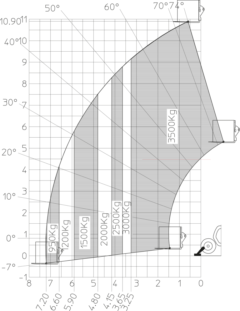 Télescopique de construction Manitou MT 1135 75 D Abaq